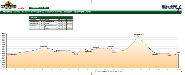 Craft Bike TransAlp 2012