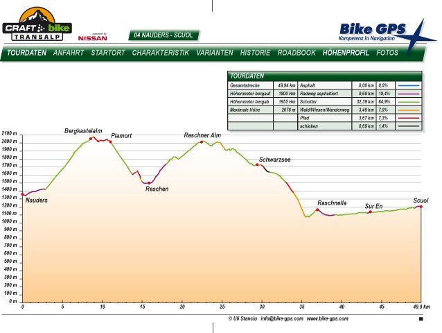 Craft Bike TransAlp 2012