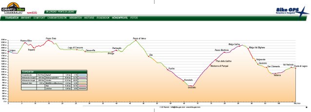 Craft Bike TransAlp 2012