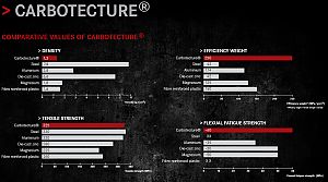 Magura Mission Performance Carbotecture