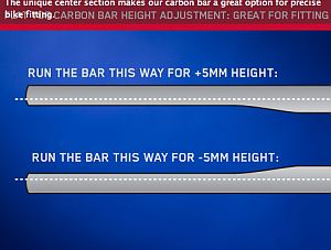 Flat Top Carbon —    Niner